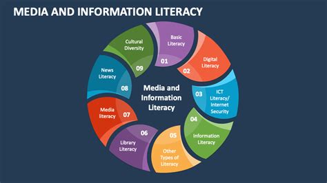 Media and Information Literacy PowerPoint Presentation Slides - PPT ...