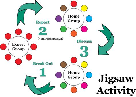 The Jigsaw Method - LEARNING CURRENTS