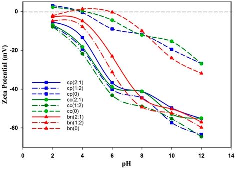 Minerals | Free Full-Text | Investigation of Copper Recovery from a New Copper Deposit (Nussir ...