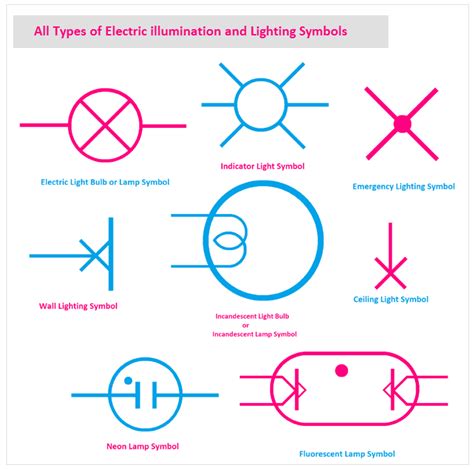 Indicator Light Schematic Symbol If You See These Warning Li