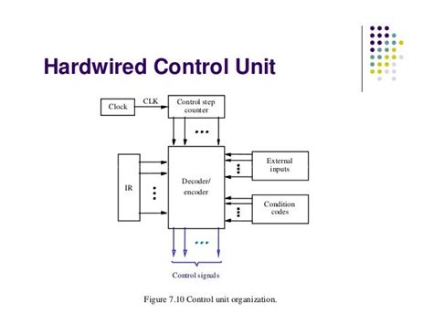 Control Unit Design