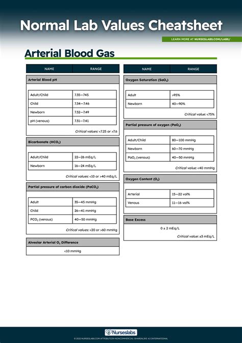 Normal Blood Test Results Table Pdf | Brokeasshome.com