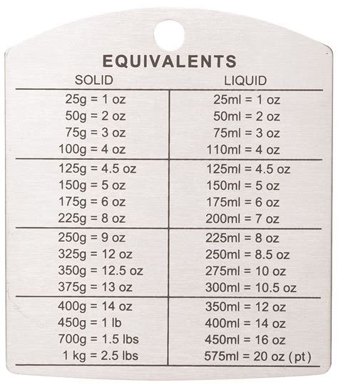 Thought I'd pin this handy conversion chart because I sometimes post recipes using metric ...