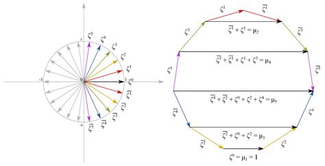 Symmetry | An Open Access Journal from MDPI