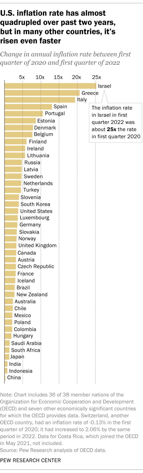 Inflation: In which countries is it highest and lowest? | World Economic Forum