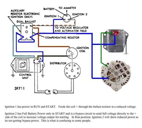 Electronic ignition troubleshooting help | For B Bodies Only Classic Mopar Forum