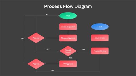 Process Flow Diagram PowerPoint Template