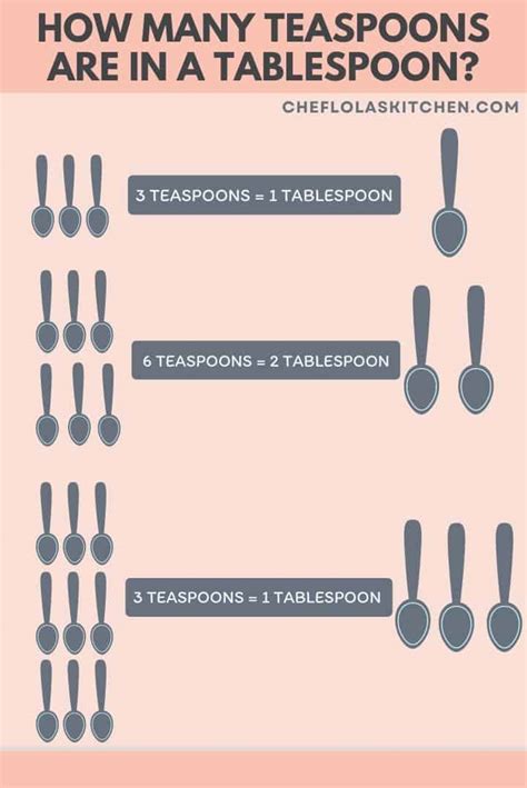 Volume Conversion Tablespoon To Teaspoon | Brokeasshome.com