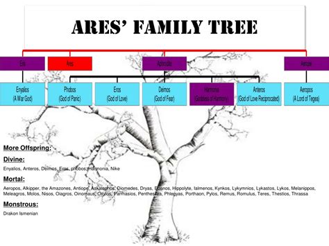 PPT - ARES - Mars PowerPoint Presentation, free download - ID:8904623