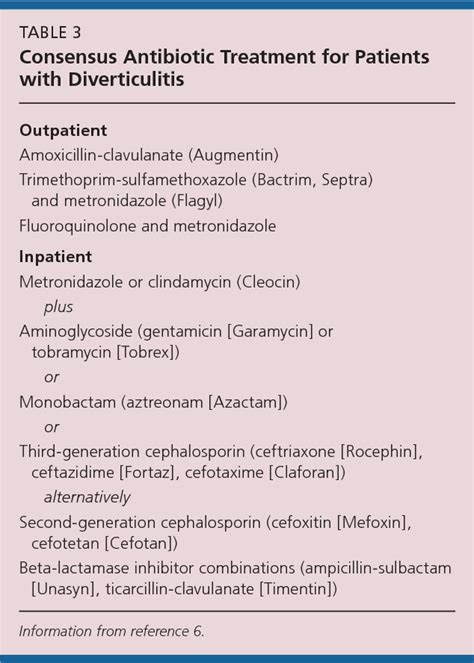 Table 3 from Diverticular disease: diagnosis and treatment. | Semantic Scholar