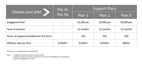 Plans & pricing