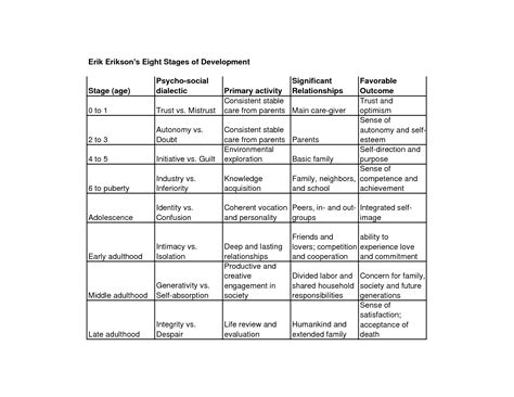 Erickson's 8 Stages of Human Development Stages Of Psychosocial ...