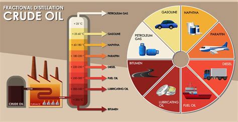 Crude oil & petroleum products » Geology Science