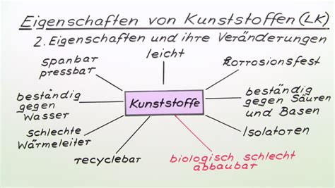 Eigenschaften von Kunststoffen online lernen