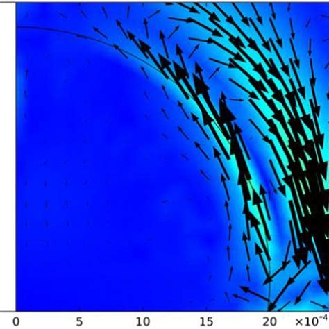 Velocity of Marangoni convection (Metal-Gas system) | Download Scientific Diagram