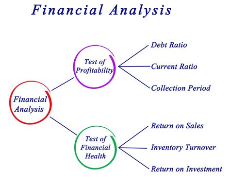 What Is a Financial Ratio? The Complete Beginner's Guide to Financial Ratios - FourWeekMBA