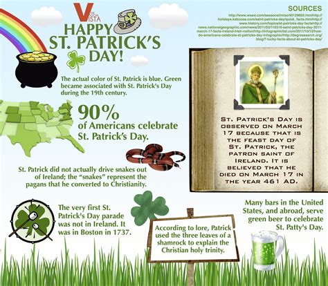 Happy St. Patrick's Day [INFOGRAPHIC] - Infographic List