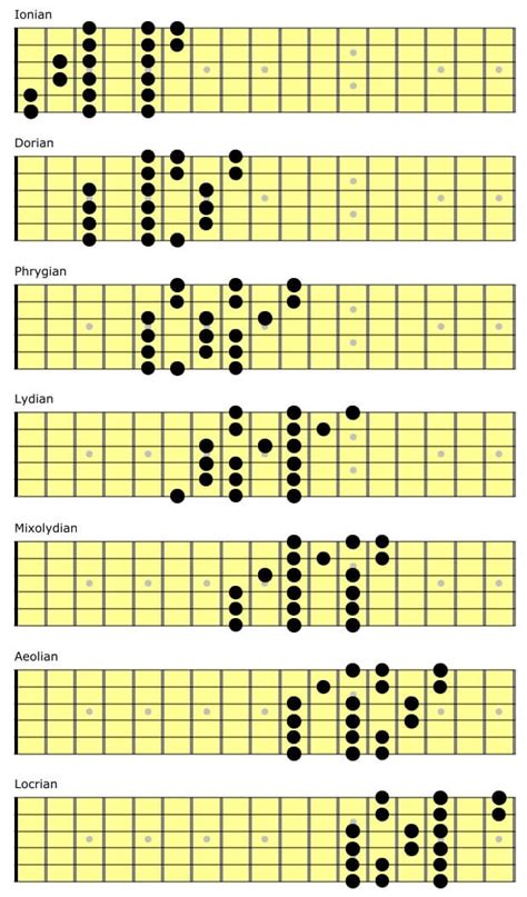 Understanding Legato Playing