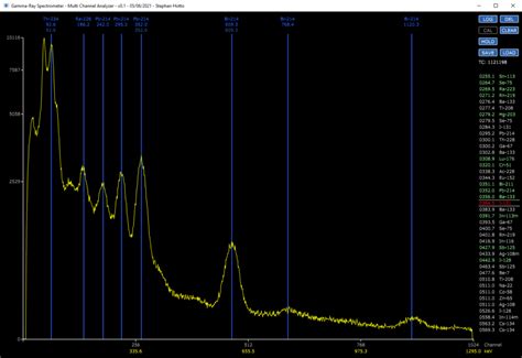 Gamma-Ray Spectroscopy – Part 2 – Beyond