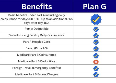 Start Saving with Aetna's Senior Products Plan G