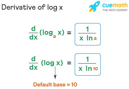 Derivative of log 3x - traderreter