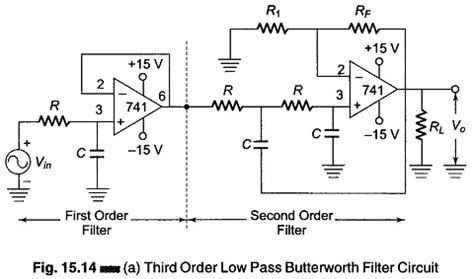 Higher Order Filter Design | Third Order and Fourth Order Low Pass Filter