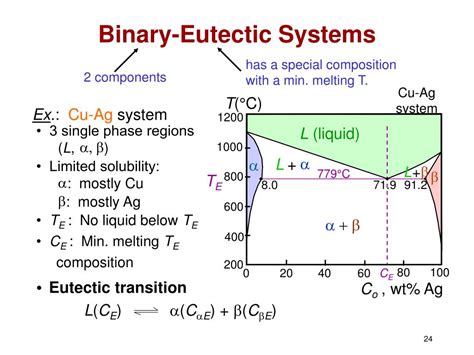 PPT - Phase Diagrams Binary Eutectoid Systems Iron-Iron-Carbide Phase Diagram Steels and Cast ...