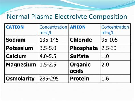 PPT - IV Fluid Management PowerPoint Presentation, free download - ID:2360990