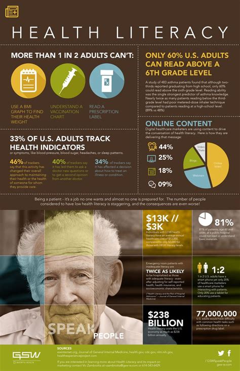 Healthcare infographic : The challenge of health literacy in the U.S ...