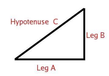 Geometry: Pythagorean theorem