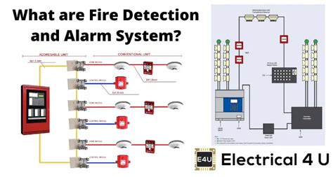 Fire Detection And Alarm System