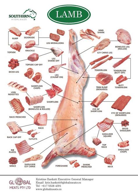 Pin on carcass dressing