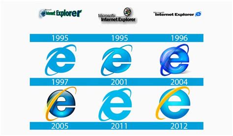 Internet Explorer Logo: Meaning and History | Internet logo, ? logo ...