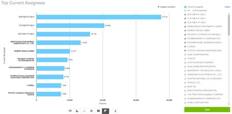 Results Analysis 101 – PatSnap Help Center