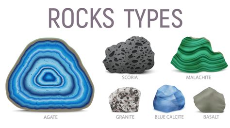 What Are the 3 Types of Rocks? - Earth How
