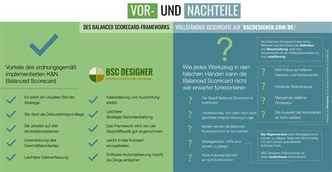 10 Vorteile und 9 Nachteile der Balanced Scorecard