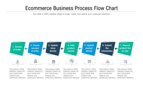 Top 10 Business Process Flow Chart Templates with Samples & Examples