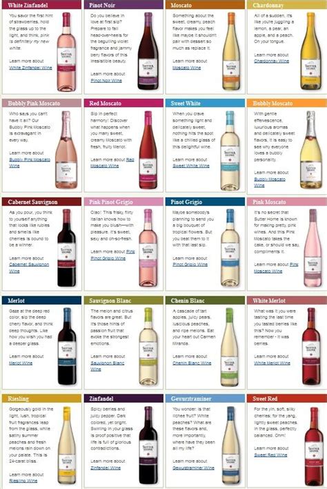 White Wine Dry Chart