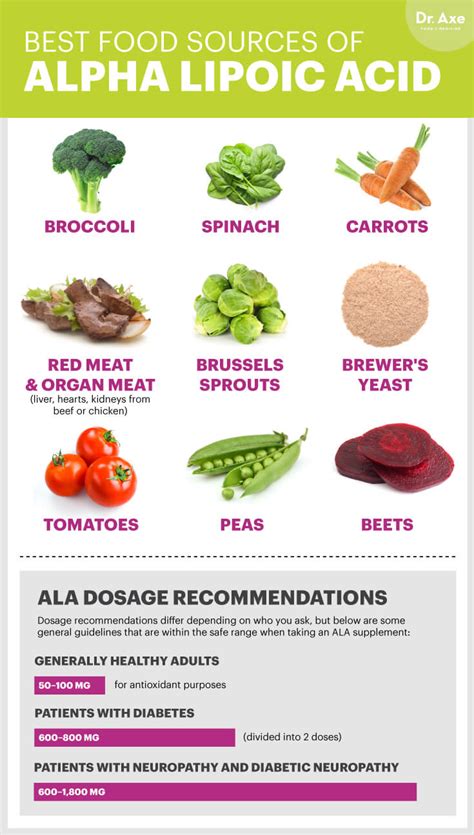 Benefits Of Alpha Lipoic Acid For Diabetics - DiabetesWalls