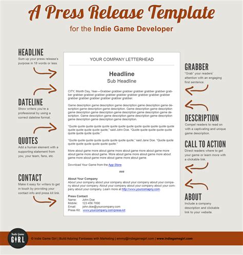 A Press Release Template Perfect for the Indie Game Developer