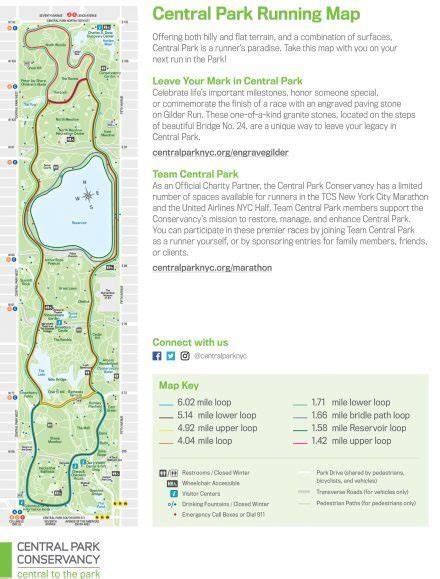 MAP: Find the best loops and trails for running in Central Park | 6sqft