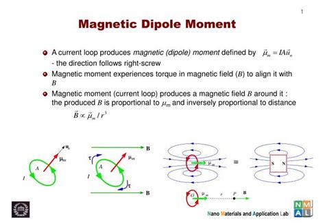 Magnetic Dipole Moment | In this moment, Potential energy, Pauli exclusion principle