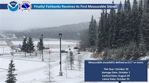 Finally! One of the Latest First Snows on Record in Fairbanks | The ...