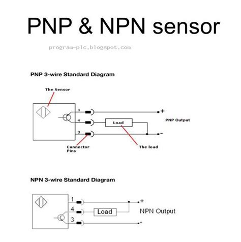 Pnp Vs Npn Wiring