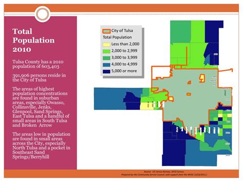 PPT - Population Trends: Tulsa County, Tulsa and North Tulsa 2000 to ...