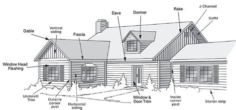 The Anatomy 101 Lesson of Your Home Exterior | Hatch Homes