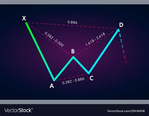 Bearish bat harmonic patterns Royalty Free Vector Image