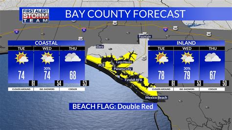 Bay County Weather Forecast