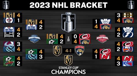 Last one (UPDATED June 13 2023 (created with google slides) : r/hockey