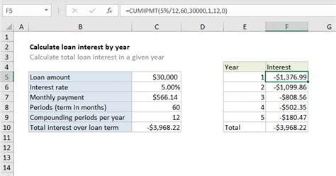 Calculate loan interest in given year - Excel formula | Exceljet